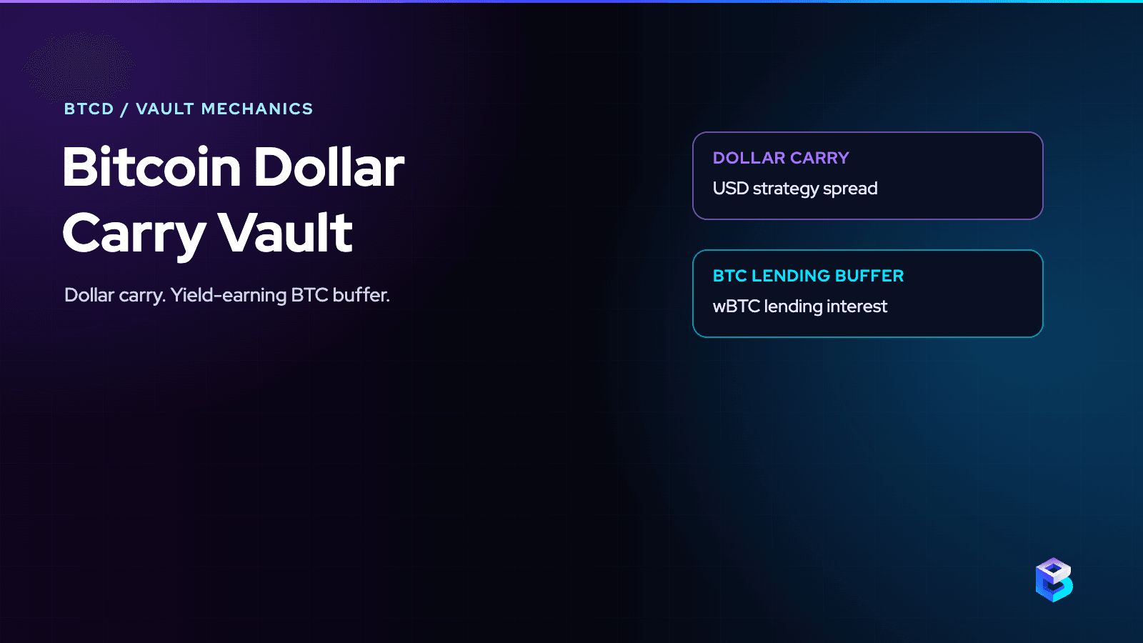 Bitcoin Dollar Carry Vault