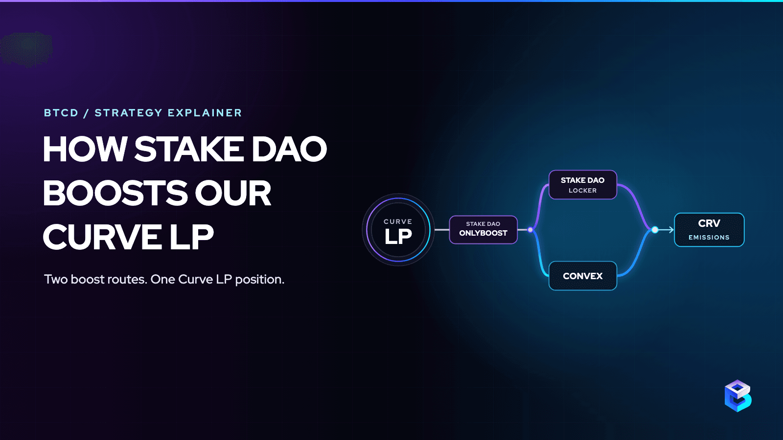 How Stake DAO Boosts Our Curve LP
